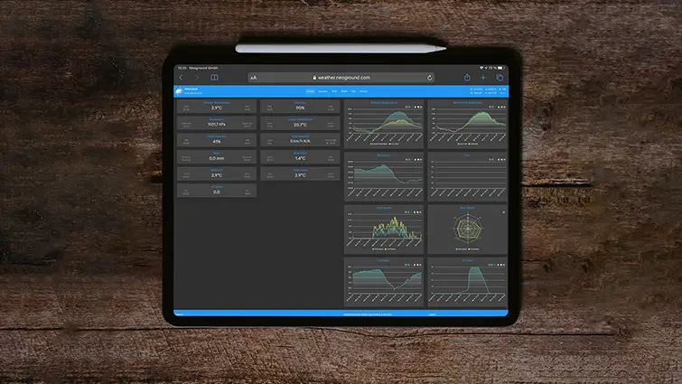 Wetterstations-Dashboard von NeoWX Material mit aktuellen Messwerten, Diagrammen, Navigation und Stationsdetails