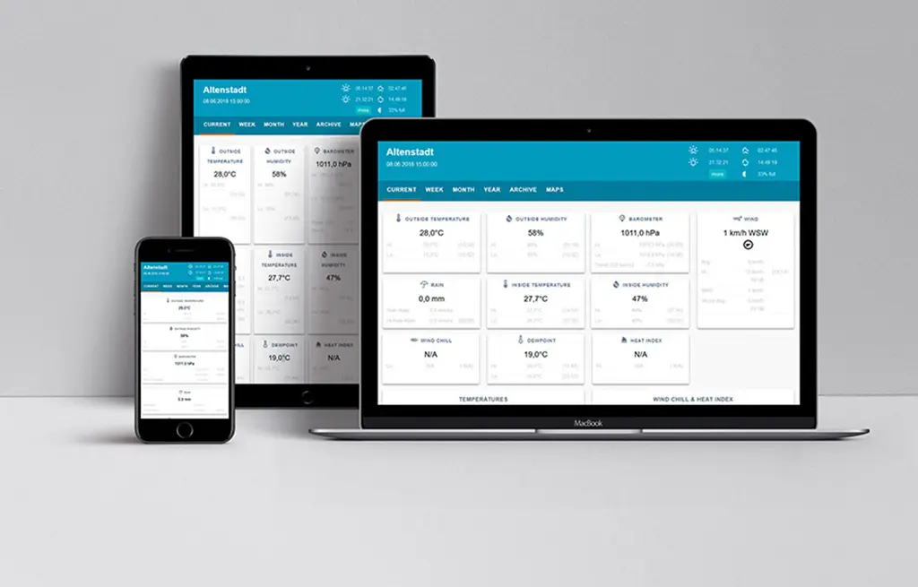 NeoWX-Wetterstationsdashboard auf Desktop, Tablet und Smartphone
