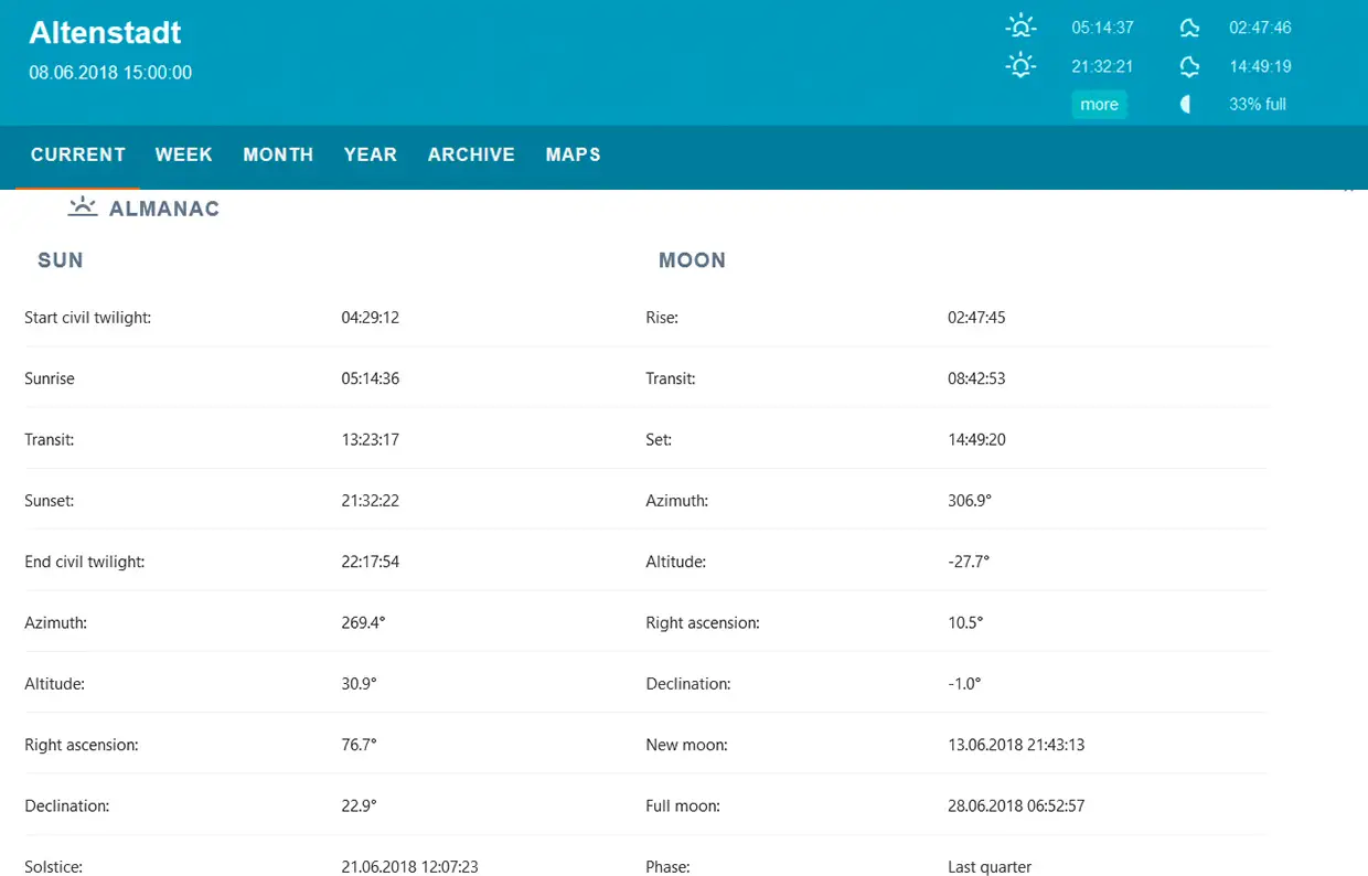 NeoWX-Wettersymbole, Mondphase und Stationsdetails