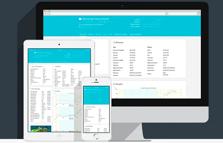 SofaSkin-Wetterbericht auf Desktop, Tablet und Smartphone