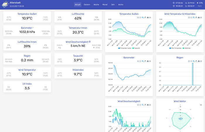 Dashboard