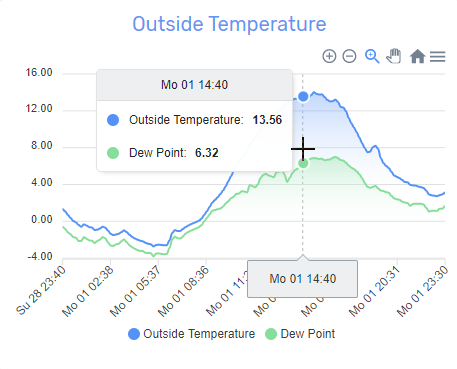 Stunning graphs